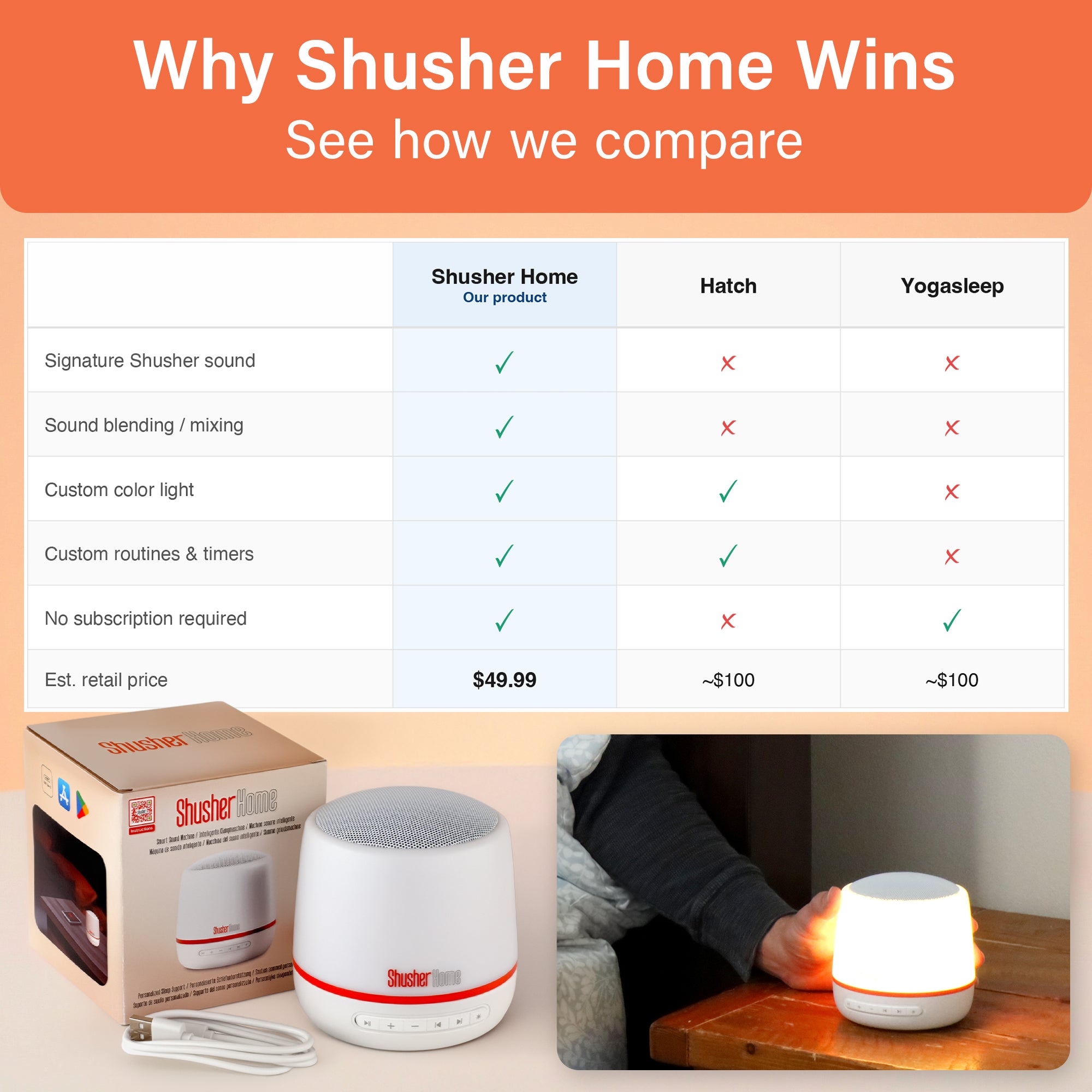 Shusher Home Smart Sound Machine – Dual Sound Blending, Sleep-Safe Light & App Control for Better Sleep