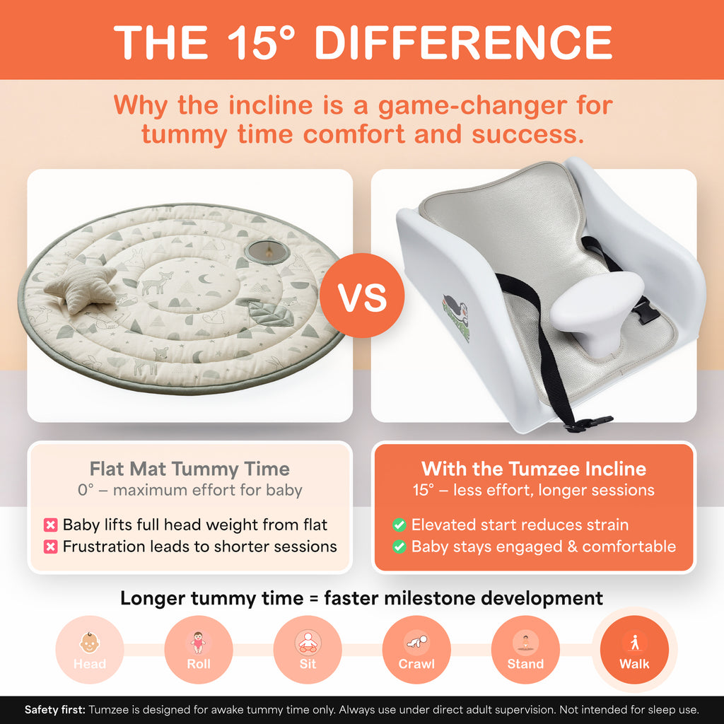 Tumzee Tummy Time Incline Tool – Ergonomic Support for Baby Muscle Development & Longer Tummy Time